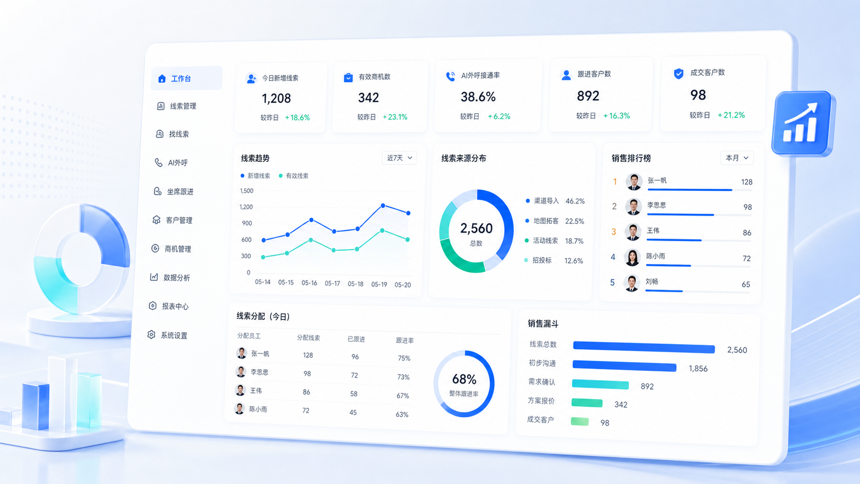 智慧销售云平台界面